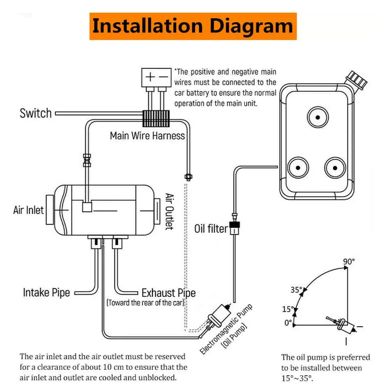 Aussie Outback Store 12v Adjustable 5Kw Diesel Heater