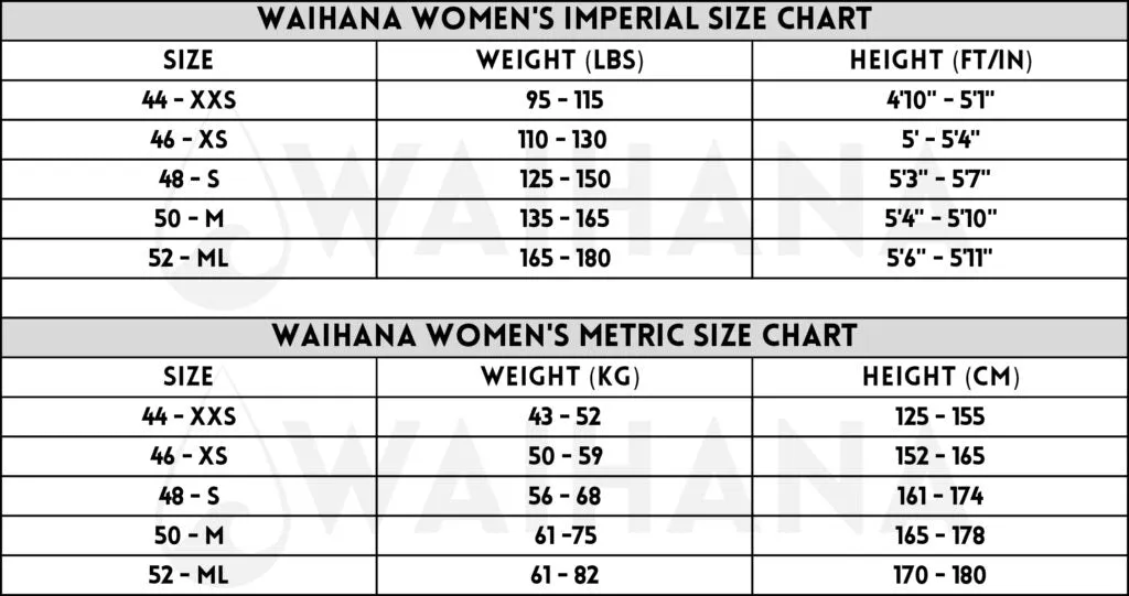 Waihana Tropicam Spearfishing Wetsuit - Womens